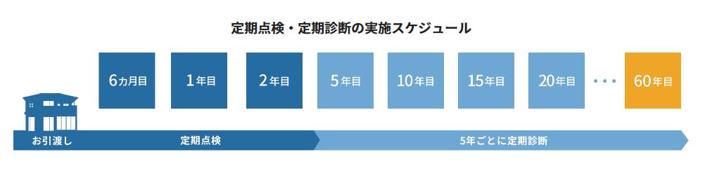 ハイムの保証は長い１