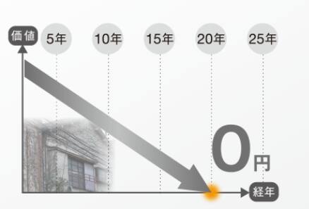 ドマーニ　レジデンス
