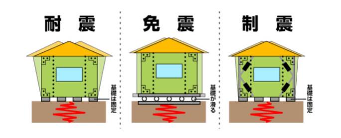 注文住宅の耐震と免振