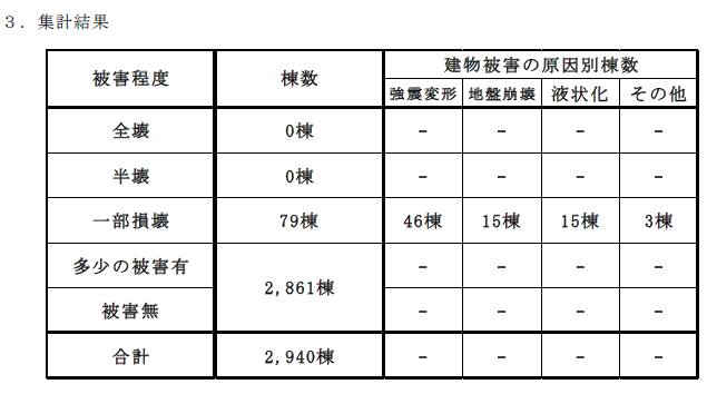 ツーバイの耐震性能実証データー